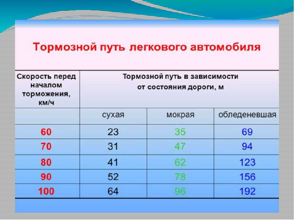 От чего зависит тормозной путь автомобиля и как его можно рассчитать