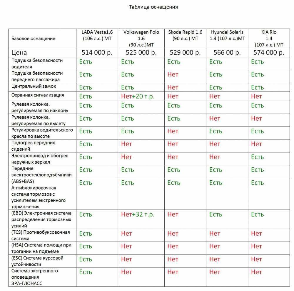 Система помощи при трогании на подъеме лада веста как работает