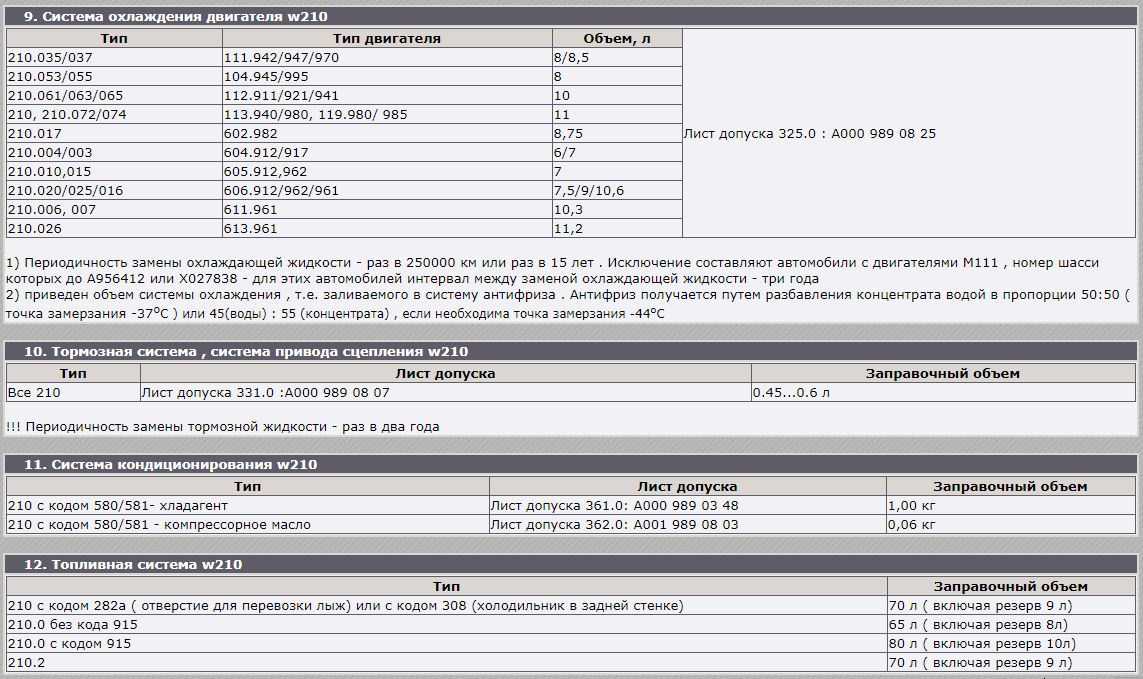 Технические данные  mercedes-benz sprinter 3-t фургон (906) 210 cdi