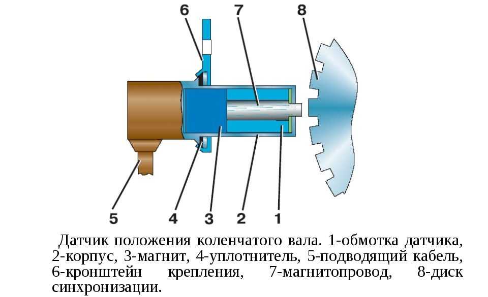 Замена провода датчика коленвала ваз 2110 – автотоп