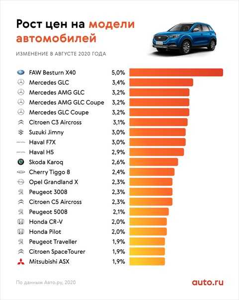 Рейтинг лучших автомобилей по соотношению цены и качества 2019 года