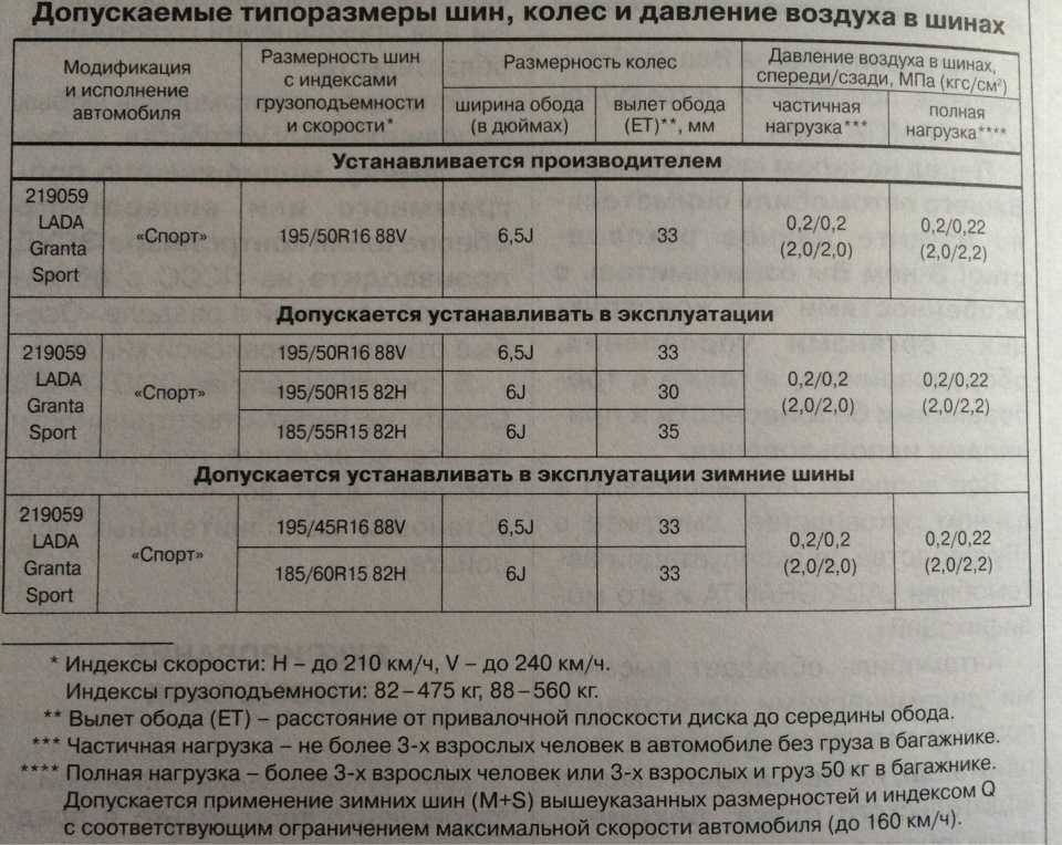 Лада ларгус 2013: размер дисков и колёс, разболтовка, давление в шинах, вылет диска, dia, pcd, сверловка, штатная резина и тюнинг